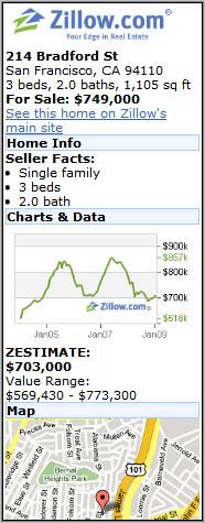 Zillow For Sale Listing