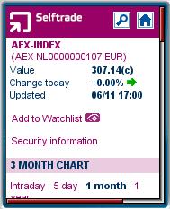 Selftrade Mobile Selftrade Mobile