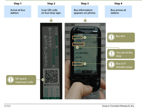 QR code for transit info QR code for transit info