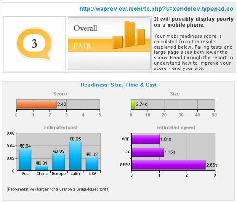 Ready.mobi basic checker